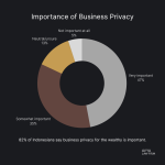 AVYA Law Firm - Farrant Group Survey Analysis
