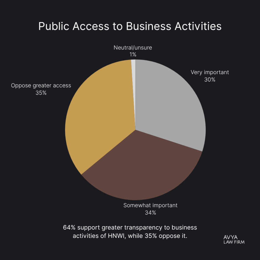 AVYA Law Firm x Farrant Group Survey Analysis